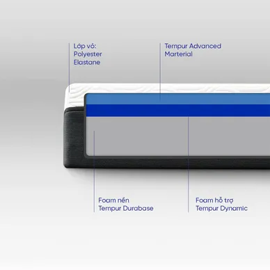 (Phiên bản giới hạn) Nệm Foam Tempur Pro Plus Medium Firm tương thích toàn diện dày 25cm - Ảnh 9