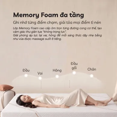 Nệm foam làm mát, kháng khuẩn nâng đỡ 5 vùng Comfy Lux 1.0 - Ảnh 5