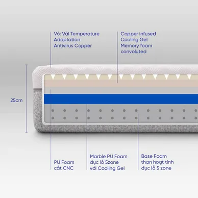 Nệm foam Comfy Lux 3.0 cao cấp tương thích toàn diện dày 25cm - Ảnh 5