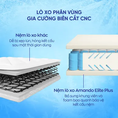 Nệm lò xo túi độc lập Amando Elite Plus ngủ mát, êm sâu dày 25cm - Ảnh 9