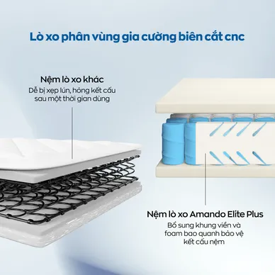 Nệm lò xo túi độc lập Amando Elite Plus giảm tiếng ồn dày 25cm - Ảnh 4
