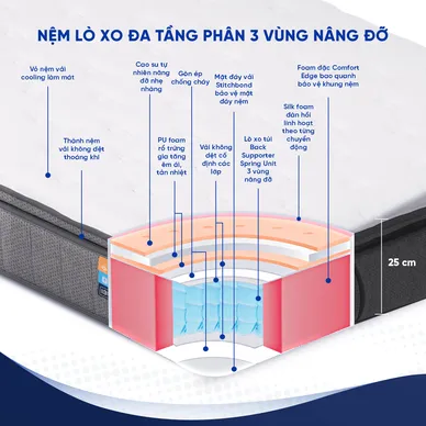 Nệm lò xo Spring Air Back Supporter Firm Plus nâng đỡ làm mát dày 26cm - Ảnh 4