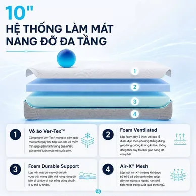 (Phiên bản giới hạn) Nệm foam Bedgear S3 Sport phục hồi năng lượng - Ảnh 4
