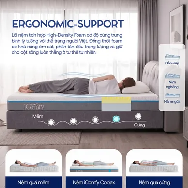[BST Ngủ Mát] Nệm foam iComfy Coolax đa tầng thoáng mát, massage thư giãn dày 15cm - Ảnh 8