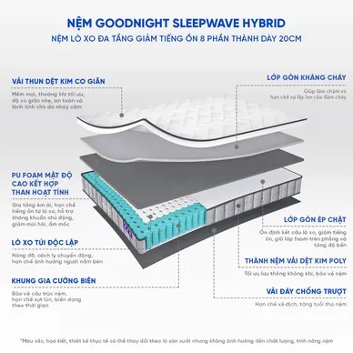 Nệm lò xo Goodnight SleepWave Hybrid (Sleep Wave 4.0) giảm tiếng ồn dày 20cm - Ảnh 4