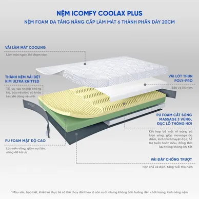 Nệm foam iComfy Coolax Plus nâng cấp điều hòa thân nhiệt dày 20cm - Ảnh 3