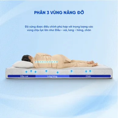 Nệm foam iComfy Coolax Plus nâng cấp điều hòa thân nhiệt dày 20cm - Ảnh 4