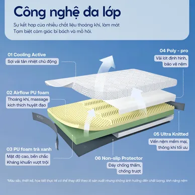 [BST Ngủ Mát] Nệm foam iComfy Coolax Plus Băng Lạnh Đa Tầng Dày 20cm - Ảnh 3