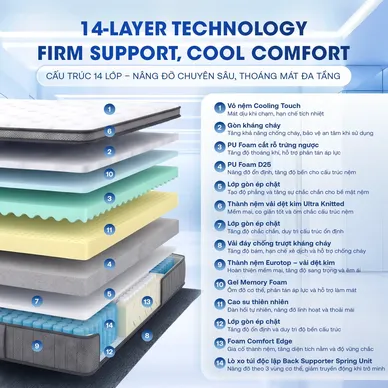 Nệm lò xo Spring Air Back Supporter Firm Cool nâng đỡ làm mát dày 26cm - Ảnh 4