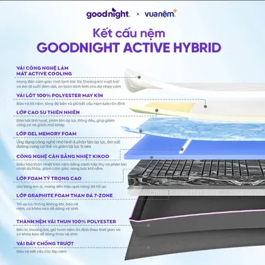 Nệm foam Kikoo Mát Lạnh Goodnight Active Hybrid Từ Đức - Ảnh 6