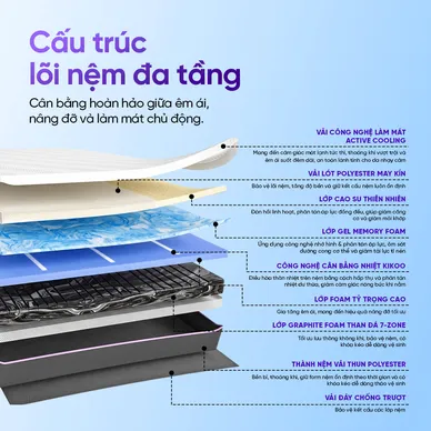 (Phiên bản Pro 2026 - x3 Kikoo) Nệm foam Goodnight Active Hybrid làm mát - Ảnh 16