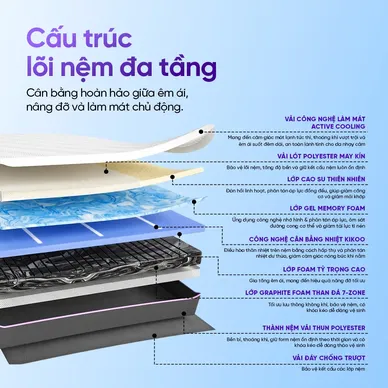 (Phiên bản Pro 2026 - x3 Kikoo) Nệm foam Goodnight Active Hybrid làm mát - Ảnh 4