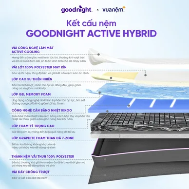 (Phiên bản 2026 - Gấp 3 Kikoo) Nệm foam Mát Lạnh Goodnight Active Hybrid - Ảnh 3
