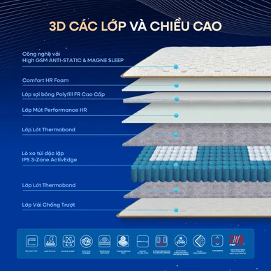 [Mới - Độc quyền] Nệm lò xo túi độc lập 3 vùng Dunlopillo de.Stress Powerful - Ảnh 4