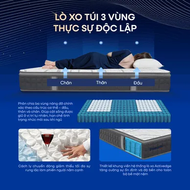 [Mới - Độc quyền] Nệm lò xo túi độc lập 3 vùng Dunlopillo de.Stress Powerful - Ảnh 7