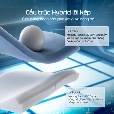 Gối ngủ sâu Memory foam 40D Goodnight Astro lõi kép - Ảnh 7