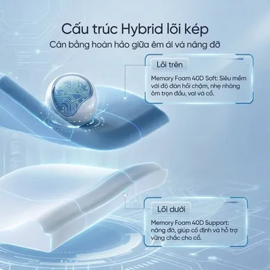 Gối ngủ sâu Memory foam 40D Goodnight Astro lõi kép - Ảnh 4