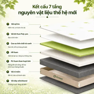 Nệm cao su Gummi Hybrid - công nghệ đa tầng, gấp 2 kháng khuẩn, siêu thoáng mát - Ảnh 4