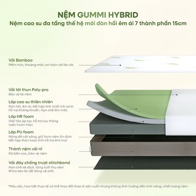 [SẢN PHẨM MỚI] Nệm cao su đa tầng thế hệ mới Gummi hybrid giá tiết kiệm - Ảnh 3