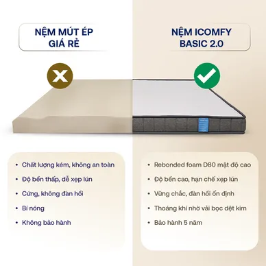 [TẶNG GỐI FOAM 800K] Nệm foam iComfy Basic 2.0 giá tiết kiệm - Ảnh 11