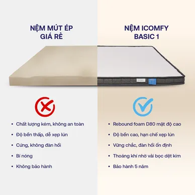 Nệm foam iComfy Basic 1.0 giá tiết kiệm - Ảnh 7