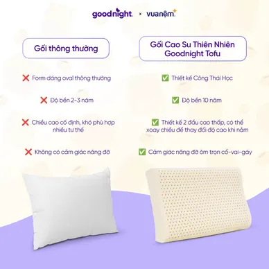 Gối cao su thiên nhiên công thái học Goodnight Tofu - Ảnh 4