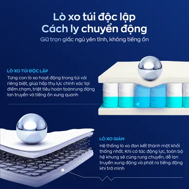 Nệm lò xo túi độc lập thế hệ mới Amando Goodnight Magic nâng đỡ êm ái 20cm - Ảnh 4