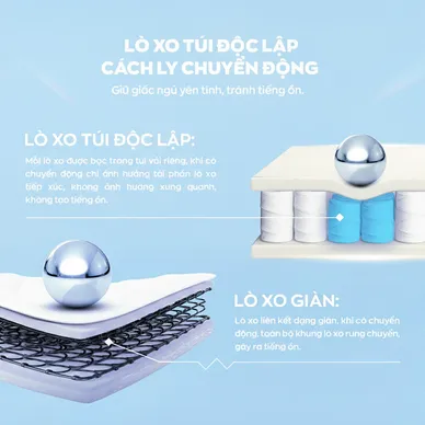 Nệm lò xo giảm đau lưng Amando Goodnight Magic - Ảnh 15