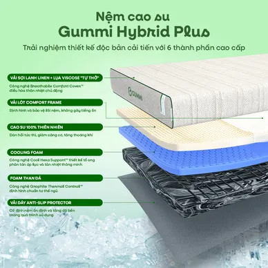 Nệm cao su cân bằng nhiệt 3in1 Gummi Hybrid Plus - Ảnh 11