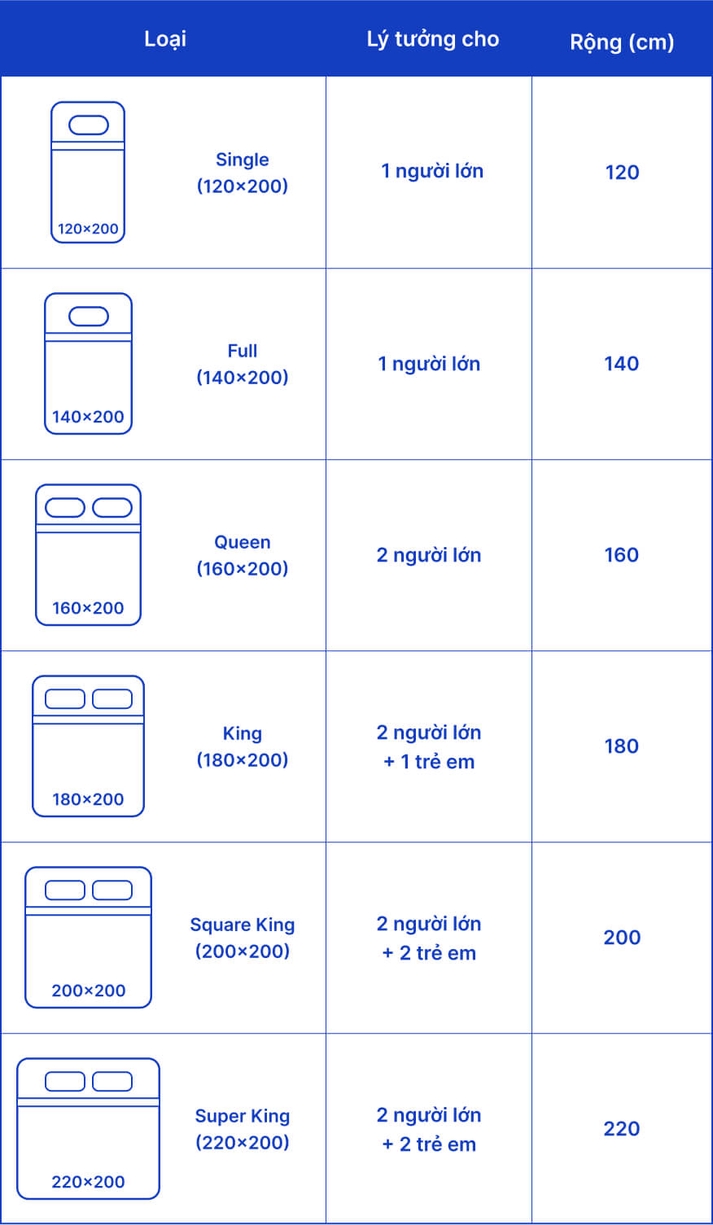 Bảng size tiêu chuẩn