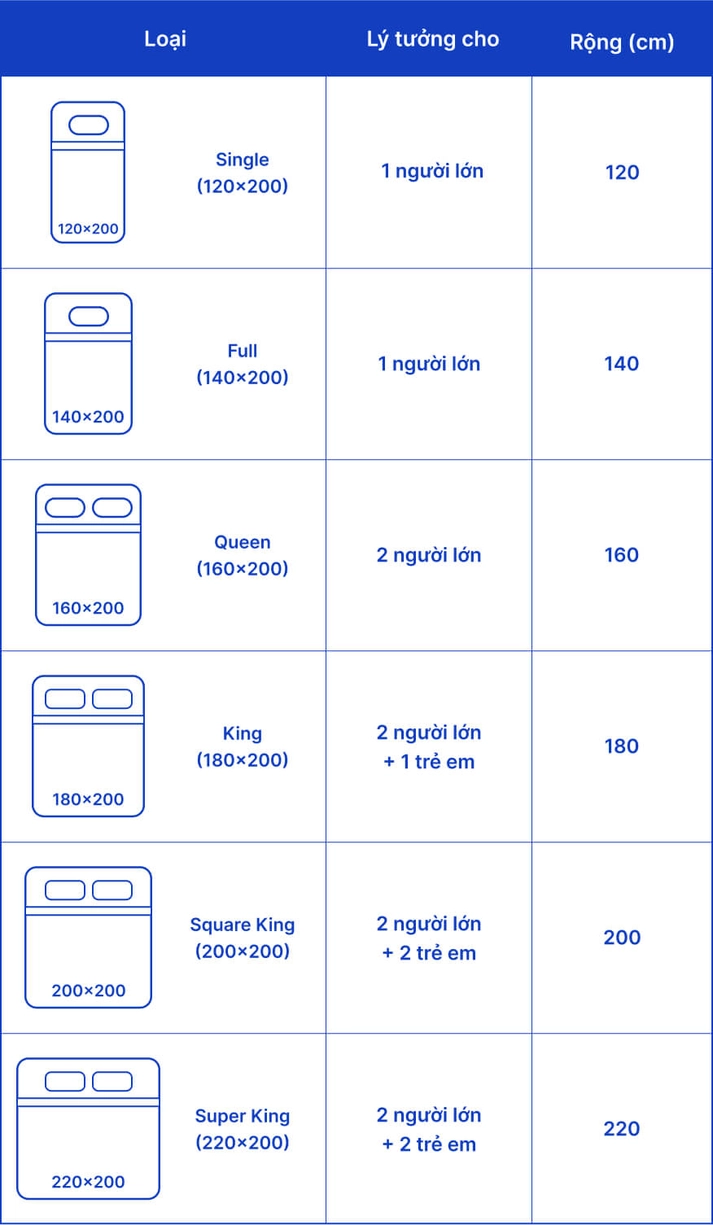 Bảng size tiêu chuẩn