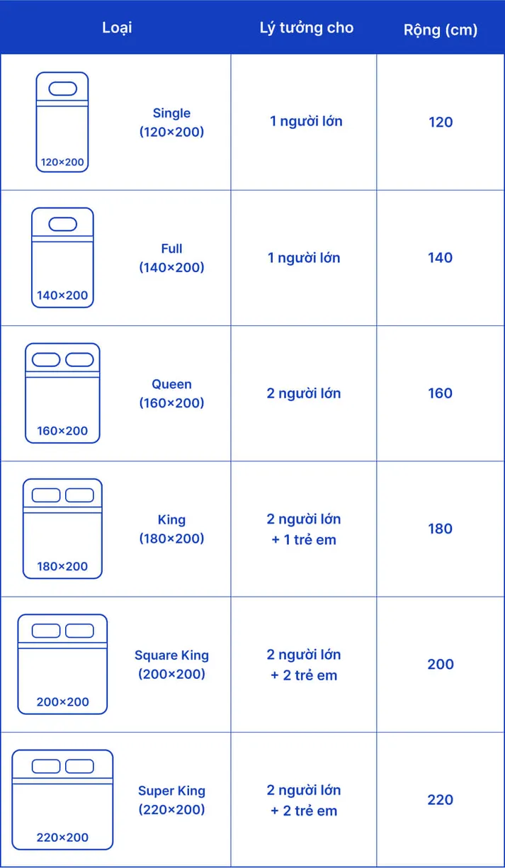 Bảng size tiêu chuẩn