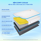 Nệm foam iComfy Coolax massage thoáng mát dày 15cm (BST Ngủ Mát) - Ảnh thumb 2