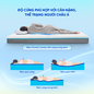 Nệm foam iComfy Coolax massage thoáng mát dày 15cm (BST Ngủ Mát) - Ảnh thumb 5