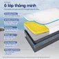 [BST Ngủ Mát] Nệm foam iComfy Coolax đa tầng thoáng mát, massage thư giãn dày 15cm - Ảnh thumb 3