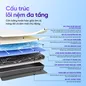 (Phiên bản Pro 2026 - x3 Kikoo) Nệm foam Goodnight Active Hybrid làm mát - thumb