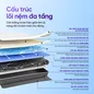 (Phiên bản Pro 2026 - x3 Kikoo) Nệm foam Goodnight Active Hybrid làm mát - thumb