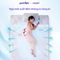 Nệm foam công nghệ Đức Goodnight Active Hybrid dày 20cm - Ảnh thumb 4